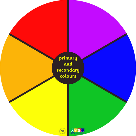 Colours & Numbers Sorting Mats